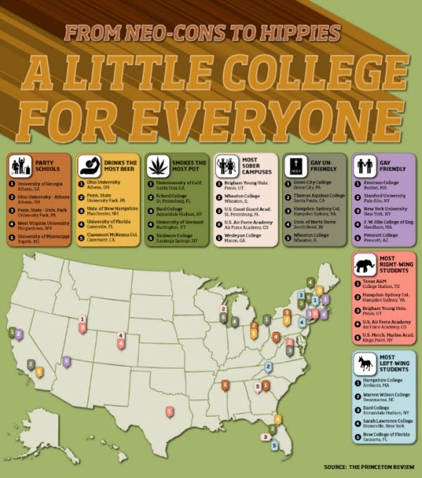 Best Colleges.