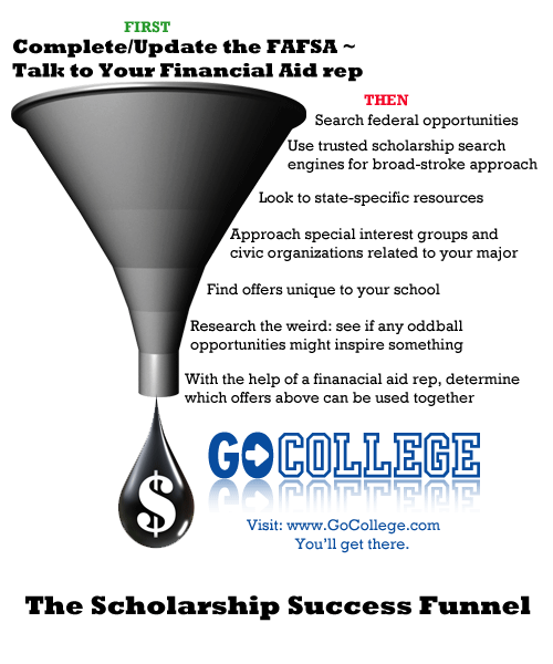 scholarship-funnel-go-college